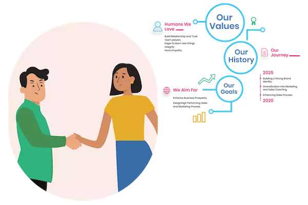 About GullySales