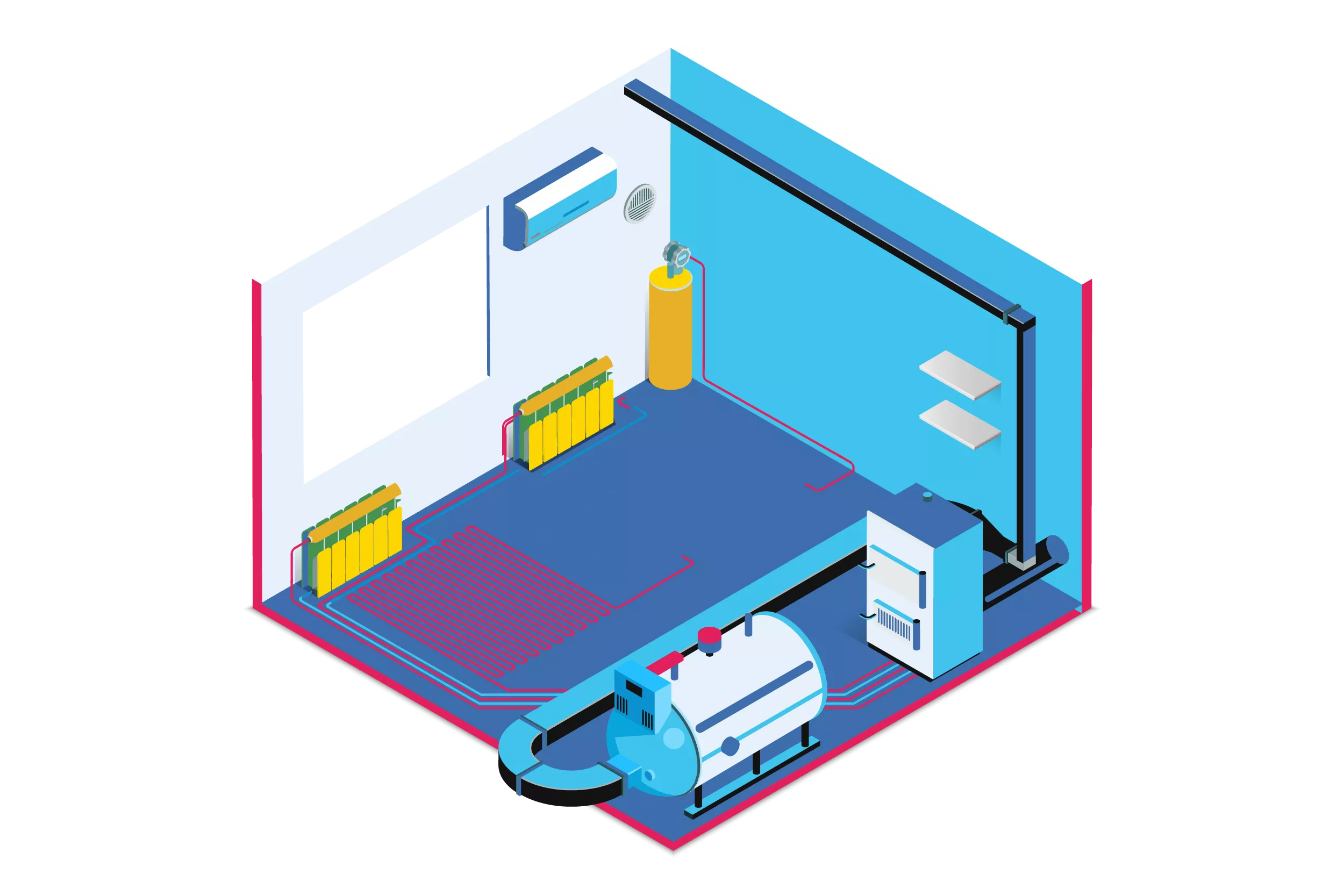HVAC