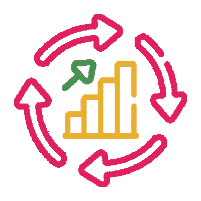 Continuous Improvement