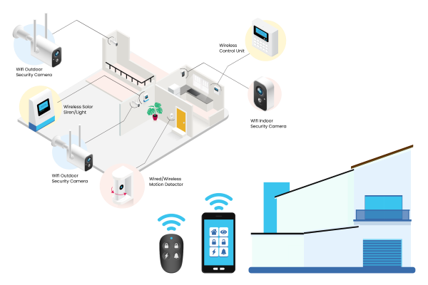 Home & office automation
