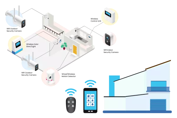 Home and Office Automation